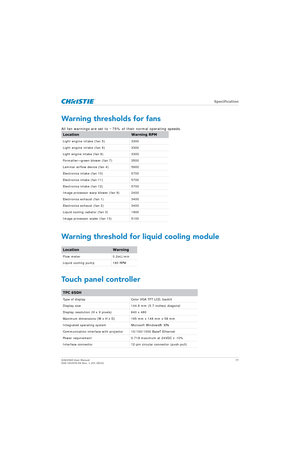 Page 77   Specification
D4K2560 User Manual77
020-101076-04 Rev. 1 (01-2015)
Warning thresholds for fans
All fan warnings are set to ~75% of their normal operating speeds.
Warning threshold for liquid cooling module
Touch panel controller
LocationWarning RPM
Light engine intake (fan 5) 3300
Light engine intake (fan 6) 3300
Light engine intake (fan 8) 3300
Formatter—green blower (fan 7) 3500
Laminar airflow device (fan 4) 5900
Electronics intake (fan 10) 5700
Electronics intake (fan 11) 5700
Electronics intake...