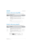 Page 34   Connect Devices
D4K2560 User Manual34
020-101076-04 Rev. 1 (01-2015)
Connect a video source using HDMI
The Twin HDMI Input card (THIC) accepts digital video data from HDMI sources. The input 
configurations listed below are supported.
Connect a video source using DVI
The Dual Link DVI Input card (DDIC) accepts digi tal video data from DVI sources. It does not 
support incoming analog signals. The inpu t configurations listed below are supported.
Input 
ConfigurationDescriptionRequirements...