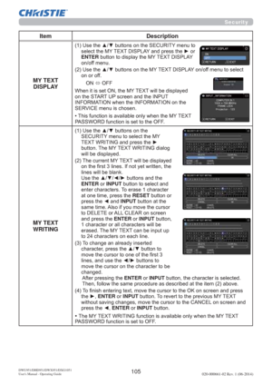 Page 107105DWU951/DHD951/DWX951/DXG1051 
Users Manual - Operating Guide020-000661-02 Rev. 1 (06-2014)
Security
Item Description
MY TEXT 
DISPLAY
8VHWKHxzEXWWRQVRQWKH6(&85,7