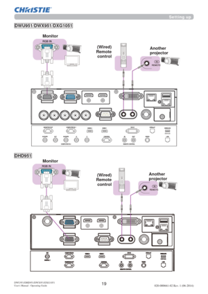 Page 2119DWU951/DHD951/DWX951/DXG1051
Users Manual - Operating Guide020-000661-02 Rev. 1 (06-2014)
(Wired) 
Remote 
control Monitor
Another 
projector
Setting up
Monitor
(Wired) 
Remote 
controlAnother 
projector
DHD951
DWU951/DWX951/DXG1051 