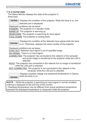 Page 32DWU951/DHD951/DWX951/DXG1051 
Users Manual - Operating Guide020-000661-02 Rev. 1 (06-2014)
Status Monitor  
€  In a normal state  

WKUHHOLQHV
1st lineLVSOD\VWKHFRQGLWLRQRIWKHSURMHFWRU:KLOHWKHODPSLVRQWKH
VHOHFWHGSRUWLVGLVSOD\HG
LVSOD\HGFRQGLWLRQVDUHDVEHORZ
67$1%