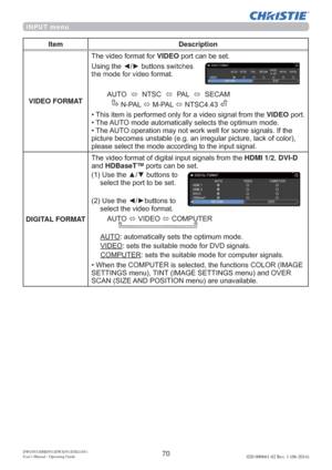 Page 7270DWU951/DHD951/DWX951/DXG1051 
Users Manual - Operating Guide020-000661-02 Rev. 1 (06-2014)
INPUT menu
Item Description
VIDEO FORMAT7KHYLGHRIRUPDWIRUVIDEOSRUWFDQEHVHW
 8VLQJWKH{yEXWWRQV
VZLWFKHV
WKHPRGHIRUYLGHRIRUPDW
$872
Ù176&
Ù3$/
Ù6(&$0
13$/
Ù03$/
Ù176&
