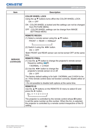 Page 9795DWU951/DHD951/DWX951/DXG1051 
Users Manual - Operating Guide020-000661-02 Rev. 1 (06-2014)
OPTION menu
Item Description
SERVICE
(continued)COLOR WHEEL LOCK
8VLQJWKHxzEXWWRQVWXUQVRIIRQWKH&2/25:+((//2&.
21
Ù2))
21&2/25:+((/LVORFNHGDQGWKHVHWWLQJVFDQQRWEHFKDQJHG
IURP3,&785(0(18
2))&2/25:+((/VHWWLQJVFDQEHFKDQJHIURP,0$*(
6(77,1*60(18
REMOTE RECEIV.
6HOHFWDUHPRWHVHQVRUXVLQJWKHxzEXWWRQ
)5217
Ù5($5
Ù+%DVH7

...