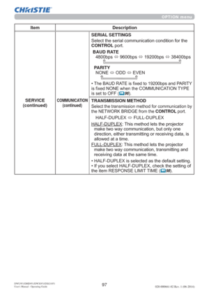 Page 9997DWU951/DHD951/DWX951/DXG1051 
Users Manual - Operating Guide020-000661-02 Rev. 1 (06-2014)
OPTION menu
Item Description
SERVICE
(continued)
COMMUNICATION
(continued)
SERIAL SETTINGS
6HOHFWWKHVHULDOFRPPXQLFDWLRQFRQGLWLRQIRUWKH
CONTROLSRUW
BAUD RATE
ESV
ÙESV
ÙESV
ÙESV

PARITY
121(
Ù2
Ù(9(1

‡7KH%$85$7(LV