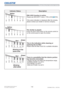 Page 12111 9DWU951/DHD951/DWX951/DXG1051 
Users Manual - Operating Guide020-000661-02 Rev. 1 (06-2014)
Indicator Status Description
PIN LOCK function is active.
3OHDVHVHH6(&85,7