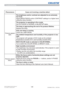 Page 128126DWU951/DHD951/DWX951/DXG1051 
Users Manual - Operating Guide020-000661-02 Rev. 1 (06-2014)
Troubleshooting
Phenomenon Cases not involving a machine defect
3LFWXUHVDSSHDU
GDUN
The brightness and/or contrast are adjusted to an extremely 
low level.
$GMXVW%5,*+71(66DQGRU&2175$67VHWWLQJVWRDKLJKHUOHYHO
XVLQJWKHPHQXIXQFWLRQ
The projector is operating in Eco mode.
6HW(&202(WR1250$/LQWKH6(783PHQX
The lamp is approaching the end of its product lifetime.
5HSODFHWKHODPS
Only one lamp...