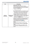 Page 100DWU951/DHD951/DWX951/DXG1051 
Users Manual - Operating Guide020-000661-02 Rev. 1 (06-2014)
OPTION menu
Item Description
SERVICE
(continued)
COMMUNICATION
(continued)
RESPONSE LIMIT TIME
6HOHFWWKHWLPHSHULRGWRZDLWIRUUHFHLYLQJ
UHVSRQVHGDWDIURPRWKHUGHYLFHFRPPXQLFDWLQJE\
WKH1(7:25.%5,*(DQGWKH+$/)83/(;
WKURXJKWKHCONTROL SRUW
2))
ÙV
ÙV
ÙV


WKHUHVSRQVHVIURPWKHGHYLFHWKDWWKHSURMHFWRU
VHQGVGDWDWR,QWKLVPRGHWKHSURMHFWRUFDQ...