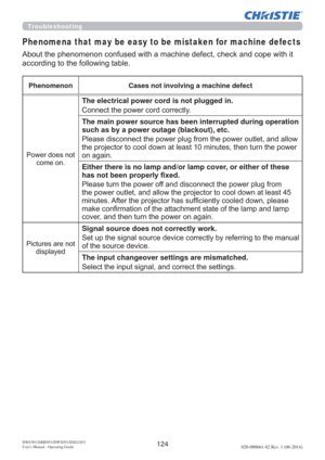 Page 126124DWU951/DHD951/DWX951/DXG1051 
Users Manual - Operating Guide020-000661-02 Rev. 1 (06-2014)
Troubleshooting
Phenomena that may be easy to be mistaken for machine defects
FRSHZLWKLW
DFFRUGLQJWRWKHIROORZLQJWDEOH
Phenomenon Cases not involving a machine defect
3RZHUGRHVQRW
FRPHRQ
The electrical power cord is not plugged in.
&RQQHFWWKHSRZHUFRUGFRUUHFWO\
The main power source has been interrupted during operation 
such as by a power outage (blackout), etc.
RZ
RZHU
RQDJDLQ
Either there...