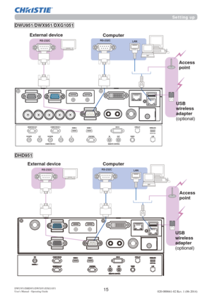 Page 1715DWU951/DHD951/DWX951/DXG1051
Users Manual - Operating Guide020-000661-02 Rev. 1 (06-2014)
Computer
Access 
point
USB 
wireless 
adapter 
RSWLRQDO External device
External device Computer
Setting up
Access 
point DHD951
DWU951/DWX951/DXG1051
USB 
wireless 
adapter 
RSWLRQDO 