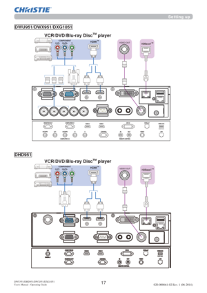 Page 1917DWU951/DHD951/DWX951/DXG1051
Users Manual - Operating Guide020-000661-02 Rev. 1 (06-2014)
Setting up
VIDEO OUTfb`‘ƒrrk
VCR/DVD/Blu-ray DiscTM player
VIDEO OUTfb`‘ƒrrk
VCR/DVD/Blu-ray DiscTM player
DHD951
DWU951/DWX951/DXG1051 