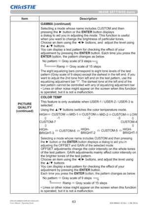 Page 65DWU951/DHD951/DWX951/DXG1051 
Users Manual - Operating Guide020-000661-02 Rev. 1 (06-2014)
IMAGE SETTINGS menu
Item Description
PICTURE 
QUALITY 
(continued)GAMMA (continued)
6HOHFWLQJDPRGHZKRVHQDPHLQFOXGHV&86720DQGWKHQ
SUHVVLQJWKHyEXWWRQRUWKHENTEREXWWRQGLVSOD\V
DGLDORJWRDLG\RXLQDGMXVWLQJWKHPRGH7KLVIXQFWLRQLVXVHIXO

QJ
WKHxzEXWWRQV
