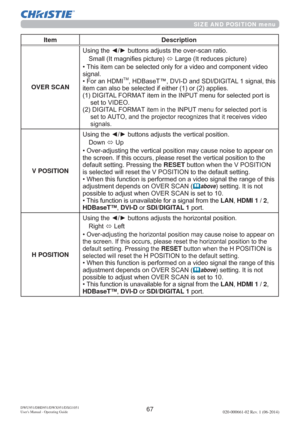 Page 6967DWU951/DHD951/DWX951/DXG1051 
Users Manual - Operating Guide020-000661-02 Rev. 1 (06-2014)
SIZE AND POSITION menu
Item Description
OVER SCAN
8VLQJWKH{yEXWWRQVDGMXVWVWKHRYHUVFDQUDWLR
6PDOO,WPDJQL¿HVSLFWXUH
Ù/DUJH,WUHGXFHVSLFWXUH
R
VLJQDO
‡)RUDQ+0,
70+%DVH7Œ9,DQG6,,*,7$/VLJQDOWKLV

,*,7$/)250$7LWHPLQWKH,1387PHQXIRUVHOHFWHGSRUWLV
VHWWR9,(2
,*,7$/

R
VLJQDOV
V POSITION

RZQ
Ù8S
URQ
WRWKH...