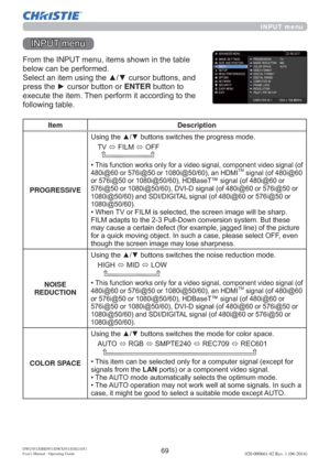 Page 7169DWU951/DHD951/DWX951/DXG1051 
Users Manual - Operating Guide020-000661-02 Rev. 1 (06-2014)
INPUT menu
,1387PHQX
)URPWKH,1387PHQXLWHPVVKRZQLQWKHWDEOH
EHORZFDQEHSHUIRUPHG
6HOHFWDQLWHPXVLQJWKHxzFXUVRUEXWWRQVDQG
SUHVVWKHyFXUVRUEXWWRQRUENTEREXWWRQWR
H[HFXWHWKHLWHP7KHQSHUIRUPLWDFFRUGLQJWRWKH
IROORZLQJWDEOH
Item Description
PROGRESSIVE
8VLQJWKHxzEXWWRQVVZLWFKHVWKHSURJUHVVPRGH
79
Ù),/0
Ù2))

‡JQDORI
L#RUL#RUL#...