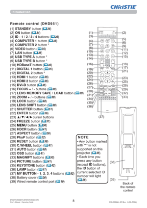 Page 10DWU951/DHD951/DWX951/DXG1051
Users Manual - Operating Guide020-000661-02 Rev. 1 (06-2014)
