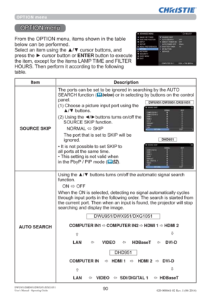 Page 9290DWU951/DHD951/DWX951/DXG1051 
Users Manual - Operating Guide020-000661-02 Rev. 1 (06-2014)
OPTION menu
237,21PHQX
)URPWKH237,21PHQXLWHPVVKRZQLQWKHWDEOH
EHORZFDQEHSHUIRUPHG
6HOHFWDQLWHPXVLQJWKHxzFXUVRUEXWWRQVDQG
SUHVVWKHyFXUVRUEXWWRQRUENTEREXWWRQWRH[HFXWH
WKHLWHPH[FHSWIRUWKHLWHPV/$037,0(DQG),/7(5
+28567KHQSHUIRUPLWDFFRUGLQJWRWKHIROORZLQJ
WDEOH
Item Description
SOURCE SKIP7KHSRUWVFDQEHVHWWREHLJQRUHGLQVHDUFKLQJE\WKH$872...