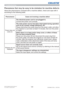 Page 126124DWU951/DHD951/DWX951/DXG1051 
Users Manual - Operating Guide020-000661-02 Rev. 1 (06-2014)
Troubleshooting
Phenomena that may be easy to be mistaken for machine defects
FRSHZLWKLW
DFFRUGLQJWRWKHIROORZLQJWDEOH
Phenomenon Cases not involving a machine defect
3RZHUGRHVQRW
FRPHRQ
The electrical power cord is not plugged in.
&RQQHFWWKHSRZHUFRUGFRUUHFWO\
The main power source has been interrupted during operation 
such as by a power outage (blackout), etc.
RZ
RZHU
RQDJDLQ
Either there...