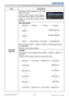 Page 6462DWU951/DHD951/DWX951/DXG1051 
Users Manual - Operating Guide020-000661-02 Rev. 1 (06-2014)
IMAGE SETTINGS menu
Item Description
PICTURE 
QUALITY
6HOHFWLQJWKLVLWHPGLVSOD\VWKH3,&785(
48$/,7