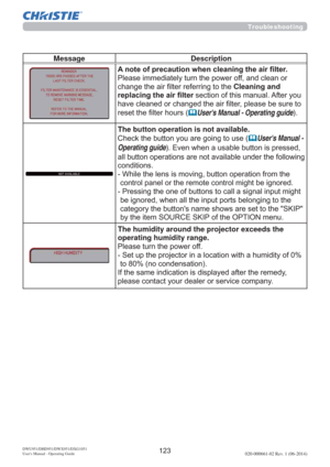 Page 125DWU951/DHD951/DWX951/DXG1051 
Users Manual - Operating Guide020-000661-02 Rev. 1 (06-2014)
Troubleshooting
Message Description
$QRWHRISUHFDXWLRQZKHQFOHDQLQJWKHDLU