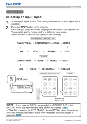 Page 37DWU951/DHD951/DWX951/DXG1051
Users Manual - Operating Guide020-000661-02 Rev. 1 (06-2014)
2SHUDWLQJ
Selecting an input signal
COMPUTER IN1COMPUTER IN2
LANHDMI 1 HDMI 2
HDBaseT VIDEO ÖÖ
Ö
Ö
ÖÖ
Ö
DVI-D Ö
%XWWRQVIRU
LQSXWSRUWV
$FWLYDWH\RXUVLJQDOVRXUFH7XUQWKHVLJQDOVRXUFHRQWRVHQGVLJQDOWRWKH
SURMHFWRU
3UHVVWKHINPUTEXWWRQRQWKHSURMHFWRU
WSRUWLQWXUQ
