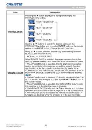 Page 8179DWU951/DHD951/DWX951/DXG1051 
Users Manual - Operating Guide020-000661-02 Rev. 1 (06-2014)
Item Description
INSTALLATION
,167$//$7,21VHWWLQJ
 )5217(6.723

Ú
 5($5(6.723

Ú
 5($5&(,/,1*

Ú
 )5217&(,/,1*

,167$//$7,21GLDORJDQGSUHVVWKHENTEREXWWRQRIWKHUHPRWH
FRQWURORUWKHINPUTEXWWRQRIWKHSURMHFWRUWRH[HFXWH

STANDBY MODE
1250$/DQG32:(56$9(
1250$/
Ù32:(56$9(
:KHQ32:(56$9(LVVHOHFWHGWKHSRZHUFRQVXPSWLRQLQWKH
RZ
