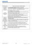 Page 131129DWU951/DHD951/DWX951/DXG1051 
Users Manual - Operating Guide020-000661-02 Rev. 1 (06-2014)
Troubleshooting
Phenomenon Cases not involving a machine defect
1(7:25.
%5,*(
IXQFWLRQGRHV
QRWZRUN
The NETWORK BRIDGE function is turned off.
6HOHFW1(7:25.%5,*(IRU&20081,&$7,217