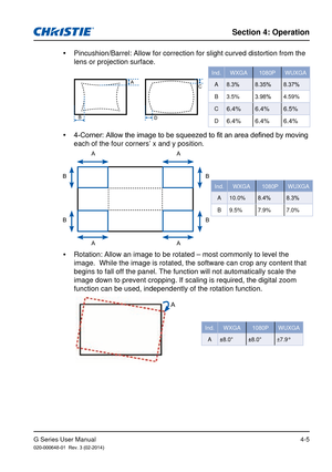 Page 34G Series User Manual020-000648-01  Rev. 3 (02-2014)
Section 4: Operation
4-5
 
y Pincushion/Barrel: Allow for correction for slight curved distortion fro\
m the 
lens or projection surface. 
B
A
D
C
 
y 4-Corner: Allow the image to be squeezed to fit an area defined by moving 
each of the four corners’ x and y position. 
AA
B
B
B
B
AA
 
y Rotation: Allow an image to be rotated – most commonly to level the 
image.  While the image is rotated, the software can crop any content th\
at 
begins to fall off...