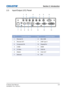 Page 13G Series User Manual020-000648-01  Rev. 3 (02-2014)
Section 2: Introduction
2-5
2.3  Input/Output (I/O) Panel
Ind.Connector Name Ind.Connector Name
1 Remote IN 8Mini USB
2 Remote OUT 9 USB Type A
3 Component IN 10 DisplayPort
4 CVBS 11 HDMI
5 S-Video 12 VGA-IN
6 RS232 13 VGA OUT
7 Ethernet 14 DVI
1 2 3 4 5
78 9
1011 12 13 14
6 