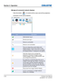 Page 65G Series User Manual020-000648-01  Rev. 3 (02-2014)
Section 4: Operation
4-36
Manage all connected network displays Click the button 
 to control all the users and all the projectors 
connector to the same projector.
Icon Description
Administrator log in.
Normal user log in.
Device is connected.
Device is not connected.
The icon shows the current status and 
display position of the local screen on the 
network display. Click on the icon to change 
the display position. A dialog box will appear. 
Click...