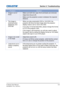 Page 74G Series User Manual020-000648-01  Rev. 3 (02-2014)
Section 5: Troubleshooting
5-3
ProblemSolution
 
y Image is out of 
focus  
-
Make sure both lens caps (front and back) are removed.
 
-
Adjust lens focus to fit.
 
-
Make sure the projection screen is between the required 
distance. 
 
y The image is 
stretched when 
displaying 16:9 
DVD title  
-
When you play anamorphic DVD or 16:9 DVD, the 
projector will show the best image when the projector 
display mode is set to 16:9 in the OSD.
 
-
If you play...