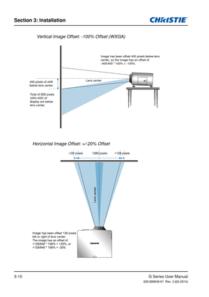 Page 27G Series User Manual020-000648-01  Rev. 3 (02-2014)
Section 3: Installation
3-10
Vertical Image Offset: -100% Offset (WXGA)
LAMPLens center Image has been offset 400 pixels below lens 
center, so the image has an offset of
-400/400 * 100% = -100%
400 pixels of shift 
below lens center. Total of 800 pixels 
(400+400) of 
display are below 
lens center.
Horizontal Image Offset: +/-20% Offset
Lens center
Image has been offset 128 pixels 
left or right of lens center.
The image has an offset of
+128/640 *...