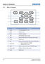 Page 12G Series User Manual020-000648-01  Rev. 3 (02-2014)
Section 2: Introduction
2-4
2.2  Built-in Keypad
7
8
9
102
4
5
611
1
3
Ind. Key Name
Description
1 Power Turn the projector on or off
2 Menu Display menus
3 Enter Confirm a selection
4 Auto Automatically optimize image
5 Lens Adjust the lens vertical or horizontal offset setting
6 Focus Adjust focus
7 Exit Return to previous level or exit menus if at top level
8 Arrow Keys  
y Adjust a setting UP or DOWN
 
y Navigate within a menu
9 Input Select an...