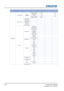 Page 90G Series User Manual020-000648-01  Rev. 3 (02-2014)6-16
Level 1Level 2 Level 3(Or List) Level 4(Or List) Level 5(Or List) Level 6(Or List) Default
Configuration Color Matching
Manual 
Adjustment Red Part of White 0 - 1000
1000
Green Part of  White 0 - 1000
1000
Blue Part of White 0 - 1000 1000
Reset to Default Yes/No
Hot-Key settings Blank Screen
Aspect Ratio
Freeze Screen Projector Info Overscan
Closed Captions
Service Projector Info
Model Name
Serial Number
Native Resolution Firmware
Configuration Boot...