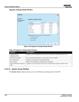Page 1106-48CP2230 User Manual020-100430-07 Rev. 1 (05-2014)
Cinema Projector Menus
Upgrade: Package Details Window
Table 6.32 Upgrade: Package Details Window
6.15.13 System Access Window
The System Access  window provides access to the Wind ows operating system of the TPC.
Control Description
Upgrade Different 
Components OnlyUpgrades system components that are newer or
 older than the currently installed version.
ICP Only Force Install Forces an ICP install rega rdless of what current version is installed....