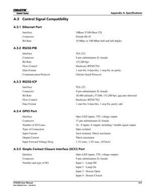 Page 139Appendix A: Specifications
CP2230 User ManualA-5020-100430-07 Rev. 1 (05-2014)
A.3 Control Signal Compatibility
A.3.1 Ethernet Port 
Interface10Base-T/100-Base-TX
Connector Female RJ-45
Bit Rate 10 Mbps or 100 Mbps half and full duplex
A.3.2 RS232-PIB 
InterfaceTIA-232
Connector 9-pin subminiature D, female
Bit Rate 115,200 bps
Flow Control Hardware (RTS/CTS)
Data Format 1 start bit, 8 data bits, 1 stop bit, no parity
Communication Protocol Christie Serial Protocol
A.3.3 RS232-ICP 
Interface TIA-232...