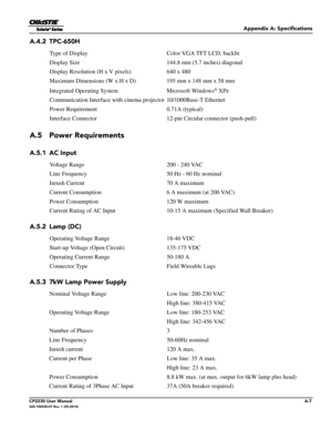 Page 141Appendix A: Specifications
CP2230 User ManualA-7020-100430-07 Rev. 1 (05-2014)
A.4.2 TPC-650H
Type of DisplayColor VGA TFT LCD, backlit
Display Size 144.8 mm (5.7 inches) diagonal
Display Resolution (H x V pixels) 640 x 480
Maximum Dimensions (W x H x D) 195 mm x 148 mm x 58 mm
Integrated Operating System Microsoft Windows
® XPe
Communication Interface w ith cinema projector 10/1000Base-T Ethernet
Power Requirement 0.71A (typical)
Interface Connector  12-pin Ci rcular connector (push-pull)
A.5 Power...