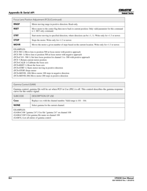 Page 152B-6CP2230 User Manual020-100430-07 Rev. 1 (05-2014)
Appendix B: Serial API
RNGPMotor moving range in posit ive direction. Read-only.
RSET Move motor to the center flag then move back to current position. Only valid parameter for this command 
is 1. SET only command.
STRT Start motor moving in specified dire ction, where direction can be (-1, 1). Write-only for v1.3 or newer.
STOP Stops the motor. Write-only for v1.3 or newer.
MOVR Moves the motor a given number of steps based on th e current location....