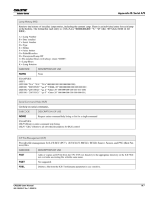 Page 153Appendix B: Serial API
CP2230 User ManualB-7020-100430-07 Rev. 1 (05-2014)
Lamp History (HIS)
Retrieve the history of installed lamp entries, including the current lamp. There is an individual entry for each lamp 
in the history. The format for  each entry is: (HIS!AAA “BBBB/BB/BB”  “C” “D” EEE FFF GGG HHH III JJJ 
KKK).
A = Lamp Number
B = Date Installed
C = Serial Number 
D = Type
E = Strikes
F = Failed Strikes
G = Failed Restrikes
H = Unexpected Lamp Off
I = Pre-installed Hours (will always re turn...