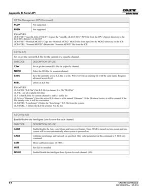 Page 154B-8CP2230 User Manual020-100430-07 Rev. 1 (05-2014)
Appendix B: Serial API
FCOPNot supported.
FREN Not supported.
EXAMPLES:
(ICP+FSET “ones4K_LE.LUT -SCC”) Copies the “ones4K_LE.L UT-SCC” PCT file from the TPC’s ftproot directory to the 
LUT-SCC directory on the ICP.
(ICP+FSET “Nominal.MCGD”) Copy the “Nominal.MCGD” MC GD file from ftproot to the MCGD directory on the ICP.
(ICP+FDEL “Nominal.MCGD”) Deletes the “Nominal.MCGD” file from the ICP. 
ILS File (ILF)
Set or get the current ILS file fo r the...