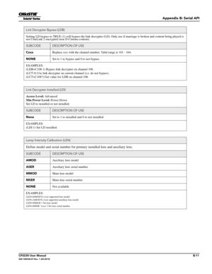 Page 157Appendix B: Serial API
CP2230 User ManualB-11020-100430-07 Rev. 1 (05-2014)
Link Decrypter Bypass (LDB)
Setting LD bypass to TRUE (1) will bypass the link decrypter (LD). Only use if marriage is broken and content being played is 
not CineLink 2 encrypted  (non D-Cinema content).
SUBCODEDESCRIPTION OF USE
Cxxx Replace xxx with the channel num ber. Valid range is 101 - 164.
NONE Set to 1 to bypass and 0 to not bypass.
EXAMPLES:
(LDB+C108 1) Bypass link decrypter on channel 108.
(LCT 0) Use link decr ypter...