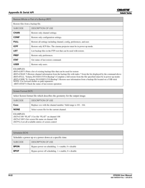 Page 168B-22CP2230 User Manual020-100430-07 Rev. 1 (05-2014)
Appendix B: Serial API
Restore Whole or Part of a Backup (RST)
Restore files from a backup file.
SUBCODEDESCRIPTION OF USE
CHAN Restore only channel settings.
CONF Restore only configuration settings.
FULL Restore all settings including channe l, config, preferences, and user.
ICPF Restore only ICP files. Th e cinema projector must be in power up mode.
LIST List backup files in the FTP root that can be used with restore.
PREF Restore only preferences....