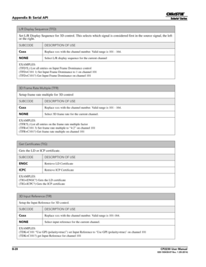 Page 174B-28CP2230 User Manual020-100430-07 Rev. 1 (05-2014)
Appendix B: Serial API
L/R Display Sequence (TFD)
Set L/R Display Sequence for 3D control. This selects which signal is considered first in the source signal, the left 
or the right. 
SUBCODEDESCRIPTION OF USE
Cxxx Replace xxx with the channel  number. Valid range is 101 - 164.
NONE Select L/R display sequenc e for the current channel 
EXAMPLES:
(TFD?L) List all entries on Input Frame Dominance control
(TFD+C101 1) Set Input Frame  Dominance to 1 on...