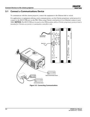 Page 343-2CP2230 User Manual020-100430-07 Rev. 1 (05-2014)
Connect Devices to the cinema projector
3.1 Connect a Communications Device
To communicate with the cinema projector, connect the equipment to the Ethernet hub or switch.
For applications or equipment utilizing  serial communications, use the Christie-proprietary serial protocol to 
connect to the RS232 PIB port on the PIB. When using Christie serial protocol over Ethernet connect to port 
5000.
 NOTICE:  The RS232 PIB port located on  the PIB faceplate...