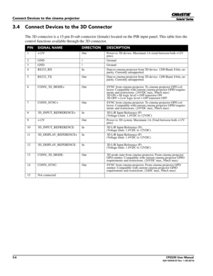 Page 383-6CP2230 User Manual020-100430-07 Rev. 1 (05-2014)
Connect Devices to the cinema projector
3.4 Connect Devices to the 3D Connector
The 3D connector is a 15-pin D-sub connector (female) located on the PIB  input panel. This table lists the 
control functions available  through the 3D connector.
PINSIGNAL NAMEDIRECTIONDESCRIPTION
1 +12V OutPower to 3D device. Max imum 1A (total between both +12V 
pins).
2 GND /Ground
3 GND /Ground
4 RS232_RX InData to cinema projector  from 3D device. 1200 Baud, 8 bits,...