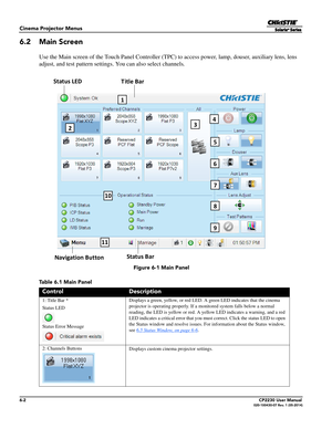 Page 646-2CP2230 User Manual020-100430-07 Rev. 1 (05-2014)
Cinema Projector Menus
6.2 Main Screen
Use the Main screen of the Touch Panel Controller (TPC) to access power, lamp, douser, auxiliary lens, lens 
adjust, and test pattern settings . You can also select channels.
Table 6.1 Main Panel
ControlDescription
1: Title Bar *
Status LED
Status Error Message Displays a green, yellow, 
or red LED. A green LED i ndicates that the cinema 
projector is operating properly. If a mo nitored system falls below a normal...