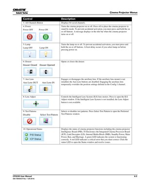 Page 65Cinema Projector Menus
CP2230 User Manual6-3020-100430-07 Rev. 1 (05-2014)
3: All Channels ButtonDisplays 64 saved channels.
4: Power
Power OFF           Power ON Turns the cinema projector on or off. Pres
s off to place the cinema projector in 
stand-by mode. To prevent ac cidental activation, you must press and hold the on 
or off buttons. A message displays in the title bar when the cinema projector 
turns on or off.
5: Lamp
Lamp OFF             Lamp ON  Turns the lamp on or off. To prevent ac...