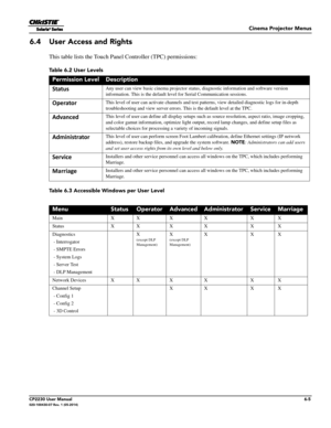 Page 67Cinema Projector Menus
CP2230 User Manual6-5020-100430-07 Rev. 1 (05-2014)
6.4 User Access and Rights 
This table lists the Touch Panel Controller (TPC) permissions:
Table 6.2 User Levels
Table 6.3 Accessible Windows per User Level
Permission LevelDescription
StatusAny user can view basic cinema  projector status, diagnostic information and software version 
information. This is the default le vel for Serial Communication sessions.
OperatorThis level of user can activate channels and test pa tterns, view...