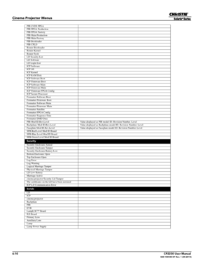 Page 726-10CP2230 User Manual020-100430-07 Rev. 1 (05-2014)
Cinema Projector Menus
PIB LVDS FPGA
PIB FPGA Production
PIB FPGA Factory
PIB Main Production
PIB Main Factory
PIB Bootloader
PIB CPLD
Router Bootloader
Router Kernel
Router Sysfs
LD Security List
LD Software
LD Login List
ICP Software
ICP OS
ICP Kernel
ICP RAM Disk
ICP Software Boot
ICP Firmware Boot
ICP Software Main
ICP Firmware Main
ICP Firmware FPGA Config
ICP Secure Processor
Formatter Software Boot
Formatter Firmware Boot
Formatter Software...