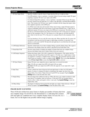 Page 846-22CP2230 User Manual020-100430-07 Rev. 1 (05-2014)
Cinema Projector Menus
FRAME RATE N:M NOTES 
These N:M ratios define how many frames to  display per number of frames that form 
one complete image. For all 3D use, the  denominator is 2, indicating that 2 frames 
(left and right) are combined  into every complete display frame. For non-3D, it is 1 
frame. Set it to the highest rate  possible without image cropping.
3: 3D Sync Input Mode Specifies whet her a specific frame of input data has left eye or...