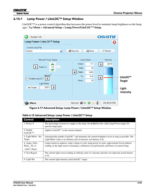 Page 87Cinema Projector Menus
CP2230 User Manual6-25020-100430-07 Rev. 1 (05-2014)
6.14.1 Lamp Power / LiteLOC™ Setup Window
LiteLOC™ is a power control algorithm that increases the power level to maintain lamp brightness as the lamp 
ages. Tap Menu >  Advanced Setup > Lamp Power/LiteLOC™ Setup . 
Table 6.12 Advanced Setup: Lamp Power / LiteLOC™ Setup 
ControlDescription
1: Power % The percentage of power to supply to the lamp. See  6.14.2 for the valid Lamp Power ranges for 
specific lamp types. 
2: Enable...