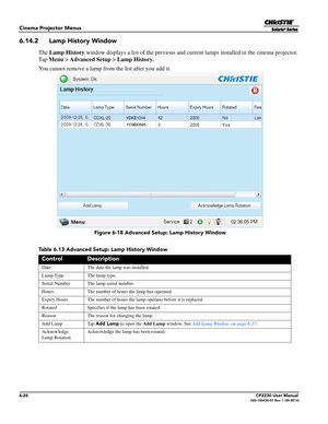 Page 886-26CP2230 User Manual020-100430-07 Rev. 1 (05-2014)
Cinema Projector Menus
6.14.2 Lamp History Window
The Lamp History  window displays a list of the previous and cu rrent lamps installed in the cinema projector. 
Ta p   Menu  > Advanced Setup  > Lamp History.
You cannot remove a lamp from the list after you add it. 
Table 6.13 Advanced Setup: Lamp History Window 
ControlDescription
Date The date the lamp was installed.  
Lamp Type The lamp type.
Serial Number The lamp serial number.
Hours The number of...